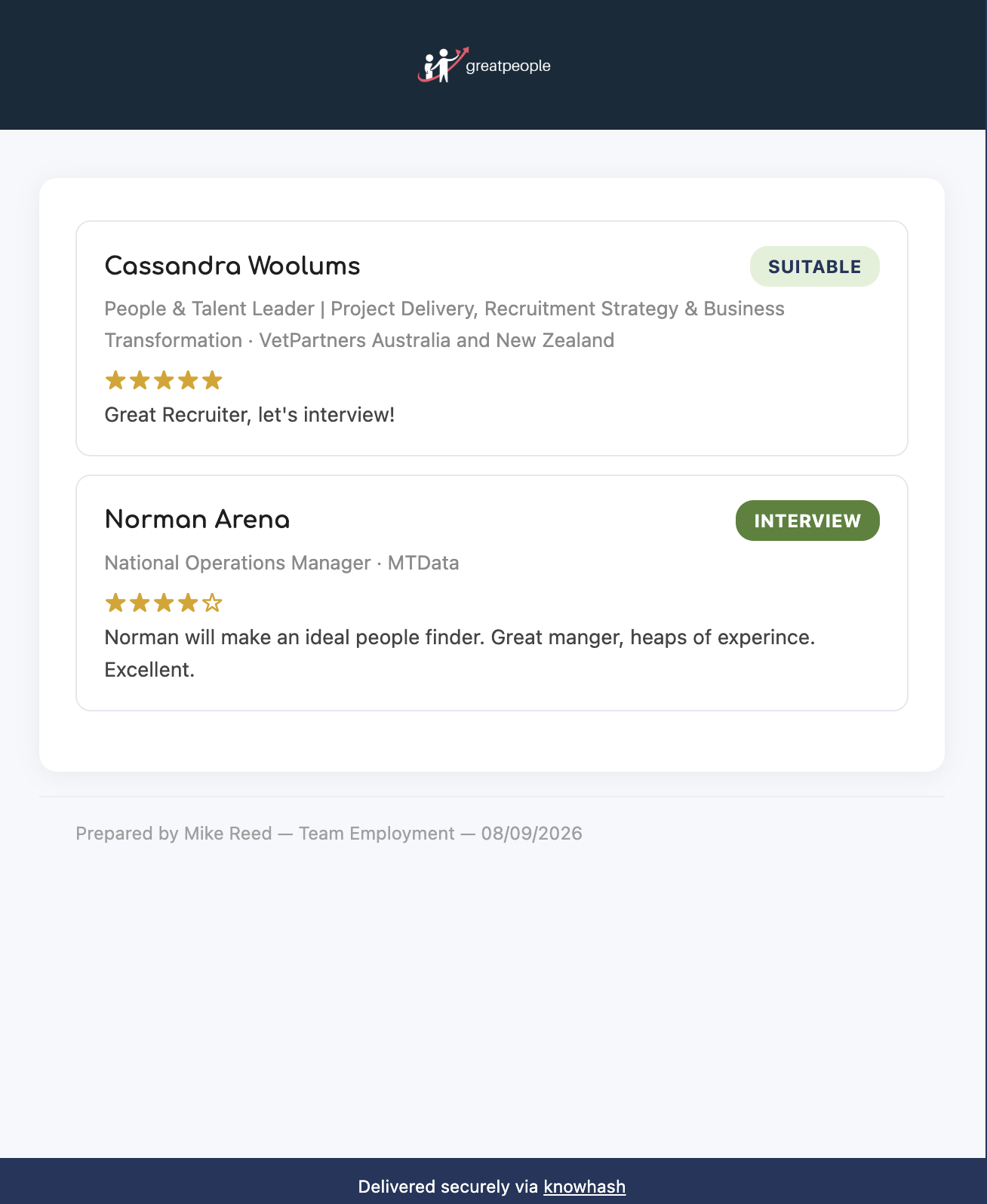 A knowhash shortlist page, branded for the fictional agency 'greatpeople', showing two candidate cards with status and rating.